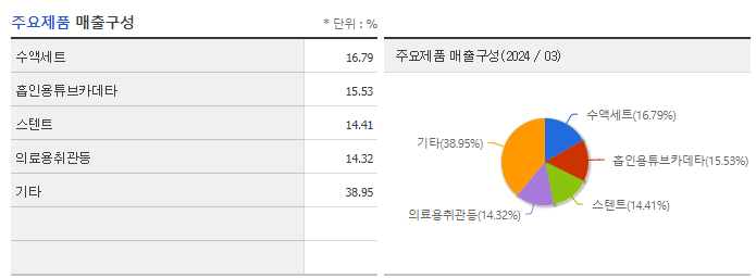 세운메디칼_주요제품