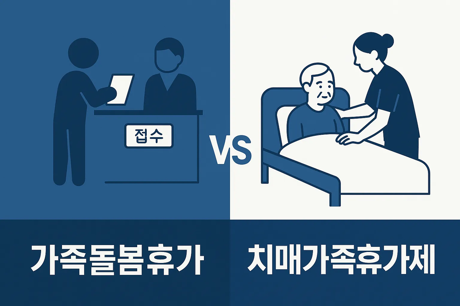 &quot;근로자 권리인 '가족돌봄휴가'와 장기요양보험 혜택인 '치매가족휴가제'를 비교하는 인포그래픽&quot;