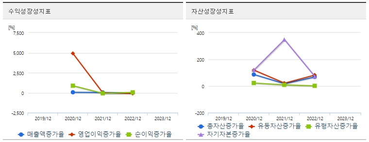 지투파워 주가 성장성