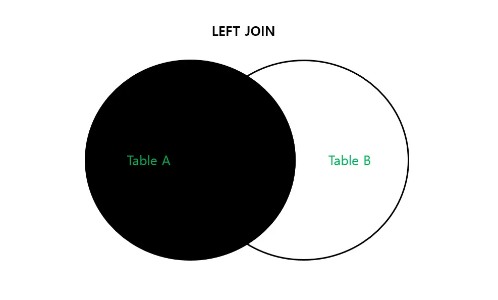 left join