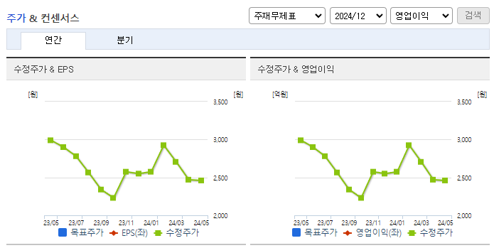 GS글로벌_컨센서스