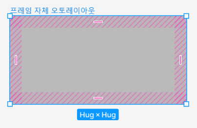 프레임 오토 레이아웃하면 내부 패딩 세팅됨