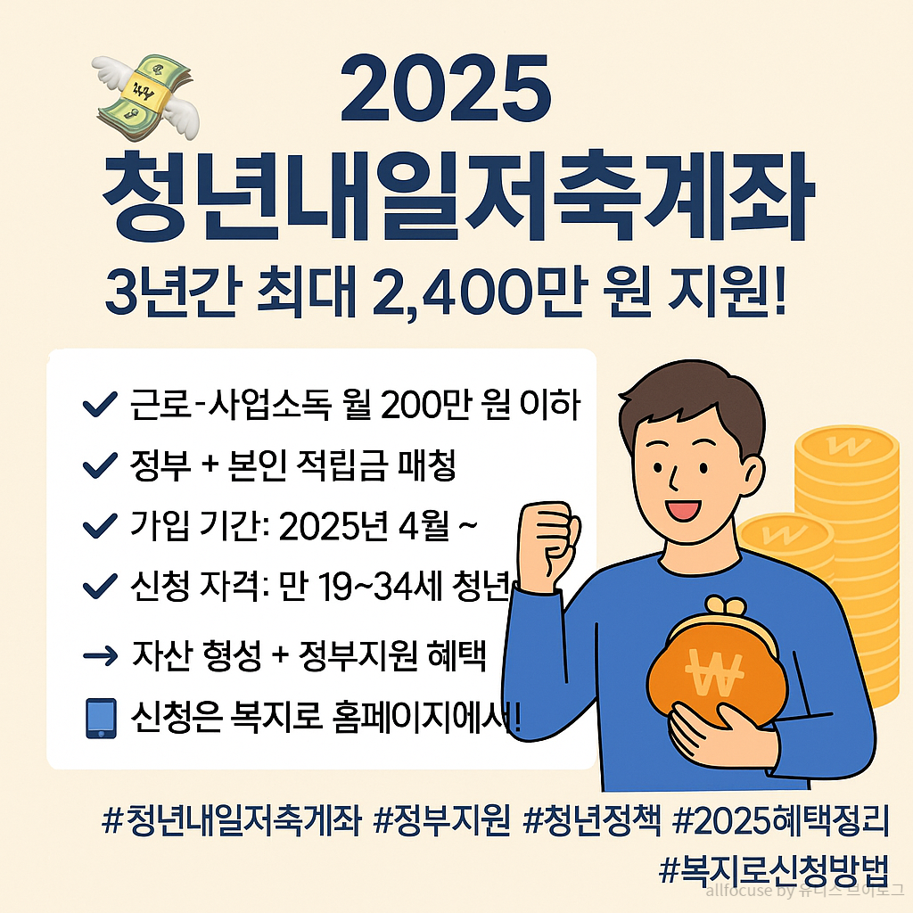 2025년 청년내일저축계좌