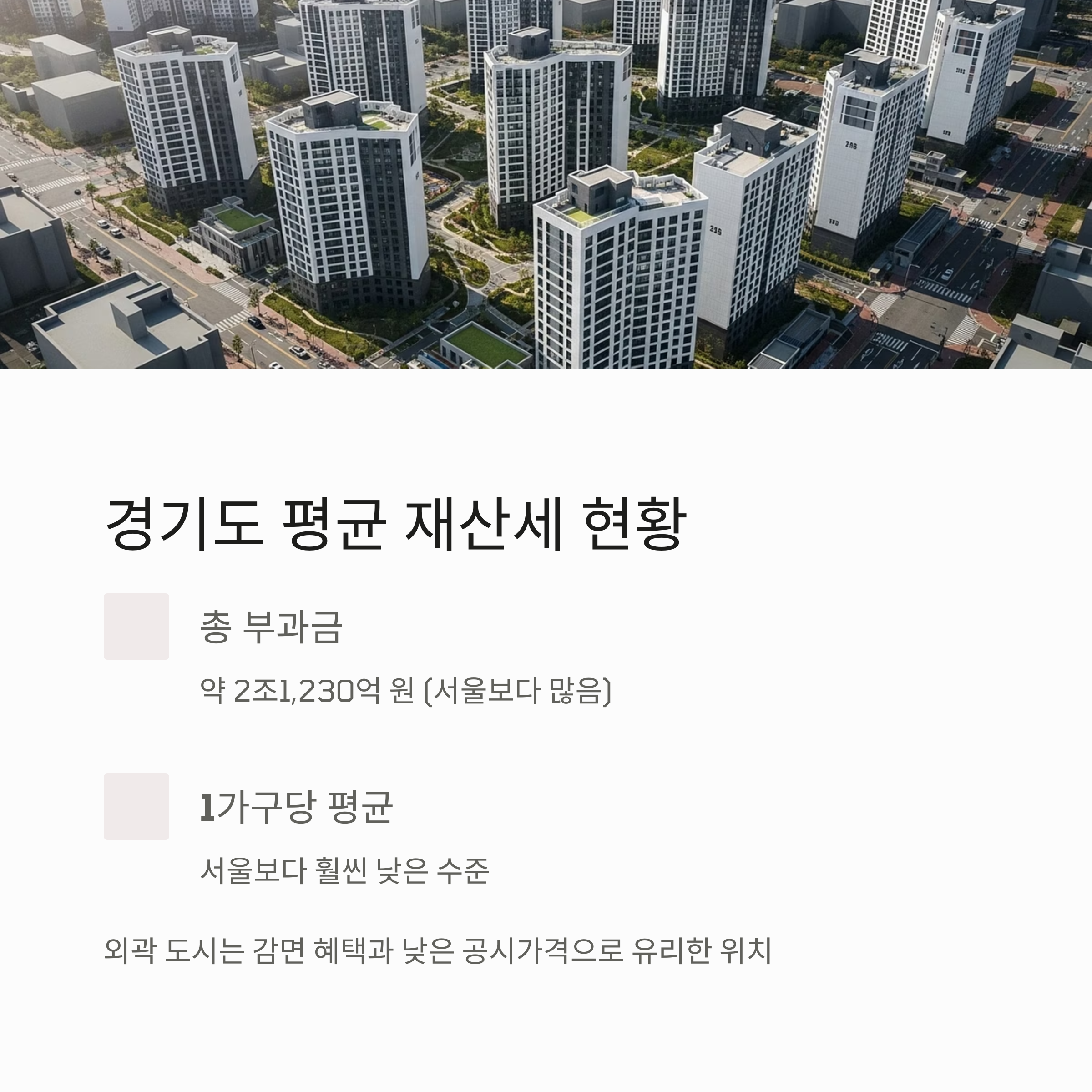 경기도 평균 재산세 현황