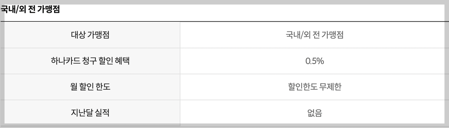 디즈니플러스-할인-카드
