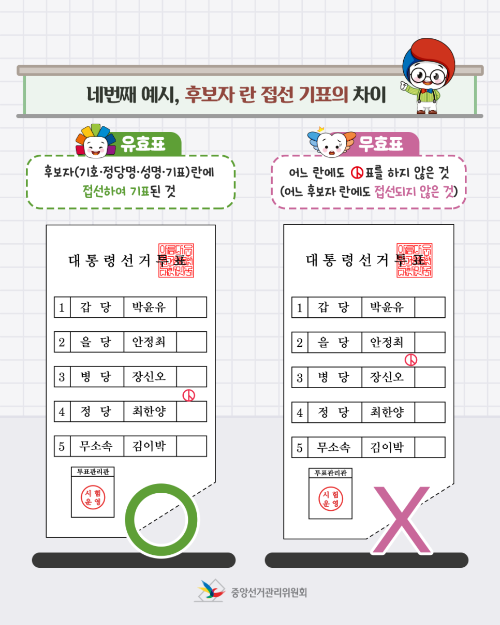 투표 유효표와 무효표