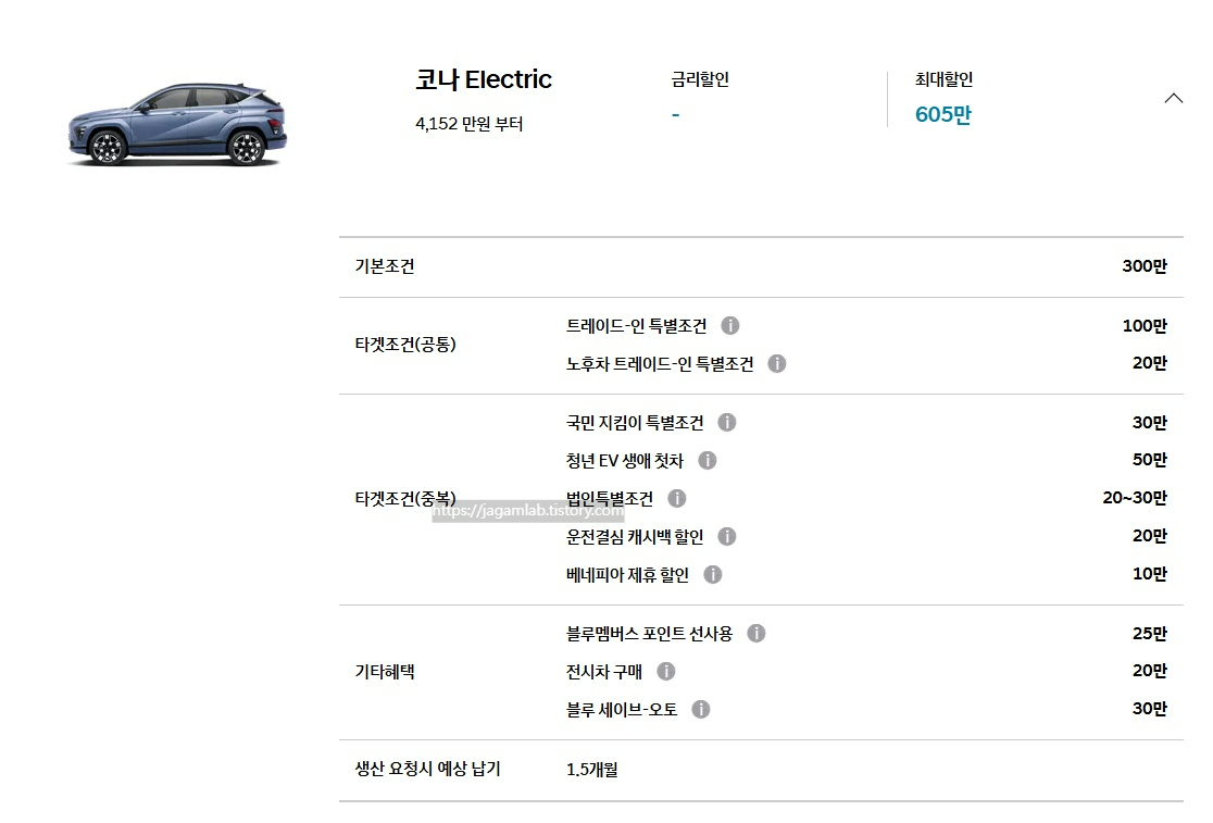 25년 10월 2025 코나 일렉트릭 기본 조건, 트레이드인 특별 조건, 노후차 트레이드인 특별 조건, 국민 지킴이 특별 조건, 청년 EV 생애 첫차, 법인 특별 조건, 운전결심 캐시백 할인, 베네피아 제휴 할인, 블루멤버스 포인트 선사용, 전시차 구매, 블루 세이브오토 구매 혜택