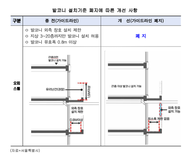 서울시, 개방형 발코니 확대 정책 시행&hellip; 아파트 외관에도 변화