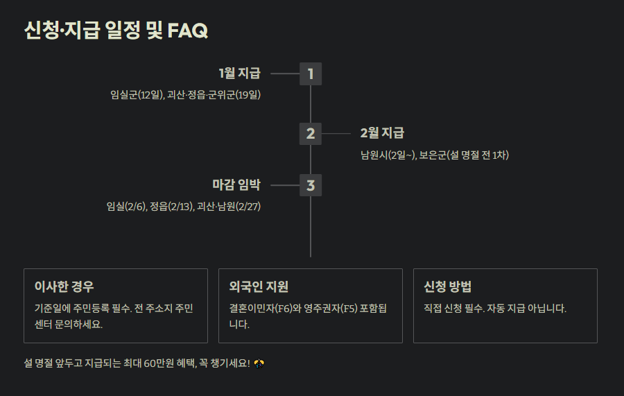 민생지원금 신성 지급 일정 및 자주 묻는 질문