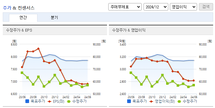현대위아_컨센서스
