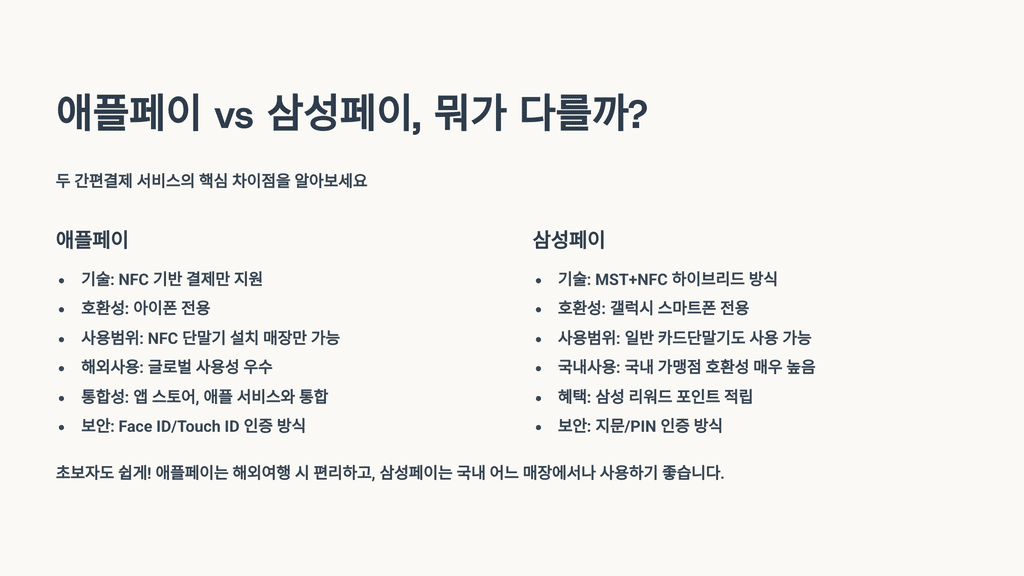 애플페이 vs 삼성페이, 어떤 차이가?