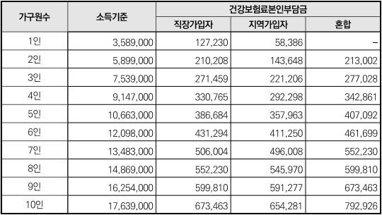 2025년 산모 신생아 건강관리 지원사업 신청하기