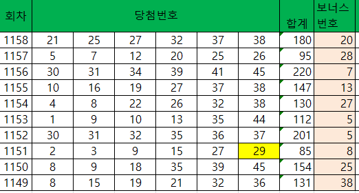 로또1159회 당첨예상번호