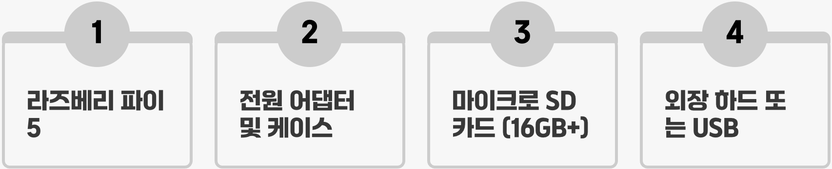 준비물, 생각보다 간단해요