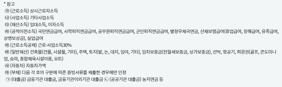 청년월세 한시 특별지원 신청방법