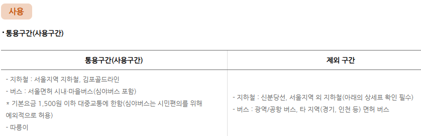 통용구간-티머니출저