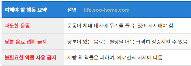 응급 상황 시 피해야 할 행동