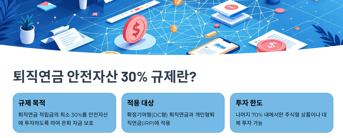 퇴직연금 안전자산 30% 규제란?