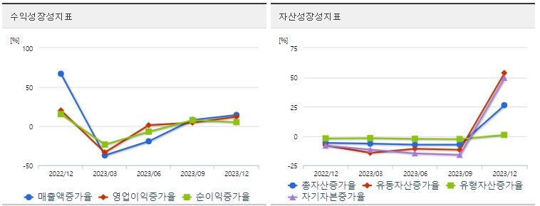 강스템바이오텍 주가 성장성