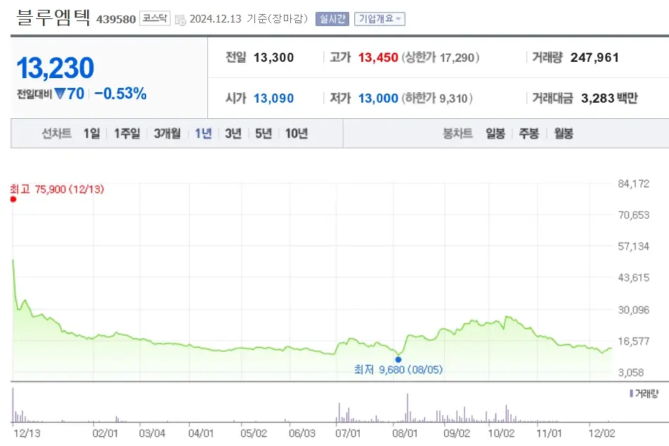 비만치료제 관련주 수혜주