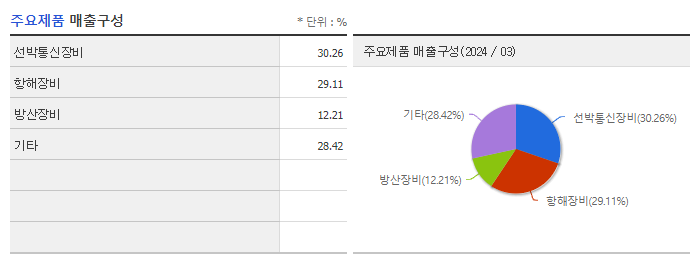 삼영이엔씨_주요제품