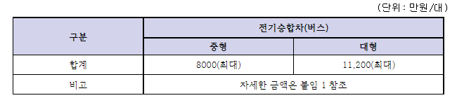 전기-승합차-보조금-표