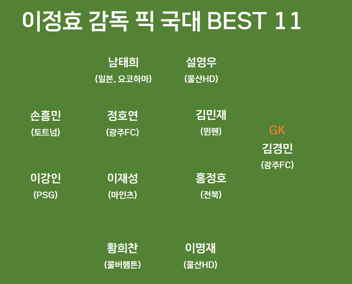 국가 대표팀 BEST 11