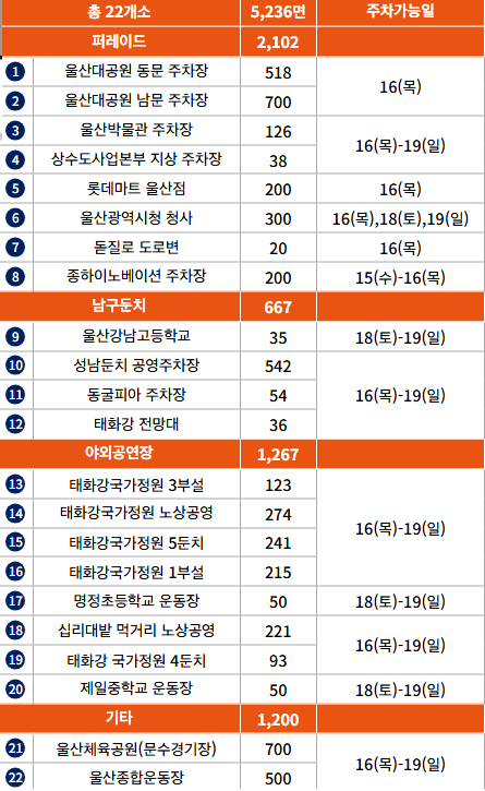 제61회 울산공업축제 2025 일정·라인업 총정리 (구창모·린·코요테 출연) 관련이미지