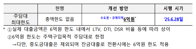 주담대 최대한도 6억