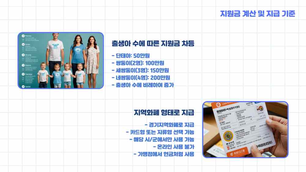 경기도 산후조리원 지원금 신청하기