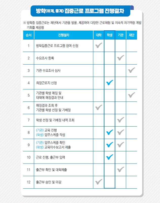 대학생근로장학금3분확인