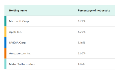 How to invest stock market in Australia and U.S.