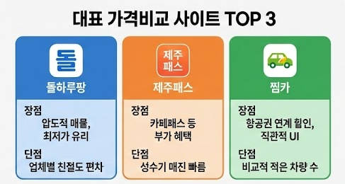 제주도 렌터카 가격비교 사이트