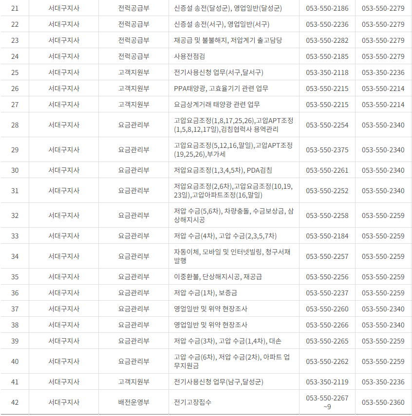 한국전력공사 대구&middot;경북 사업소 고객센터 전화번호 (한전 콜센터 연락처)