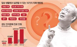 인지장애
