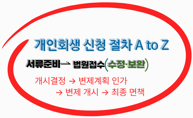 개인회생 신청 절차