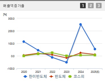 한미반도체 주가 매출액증가 (0421)