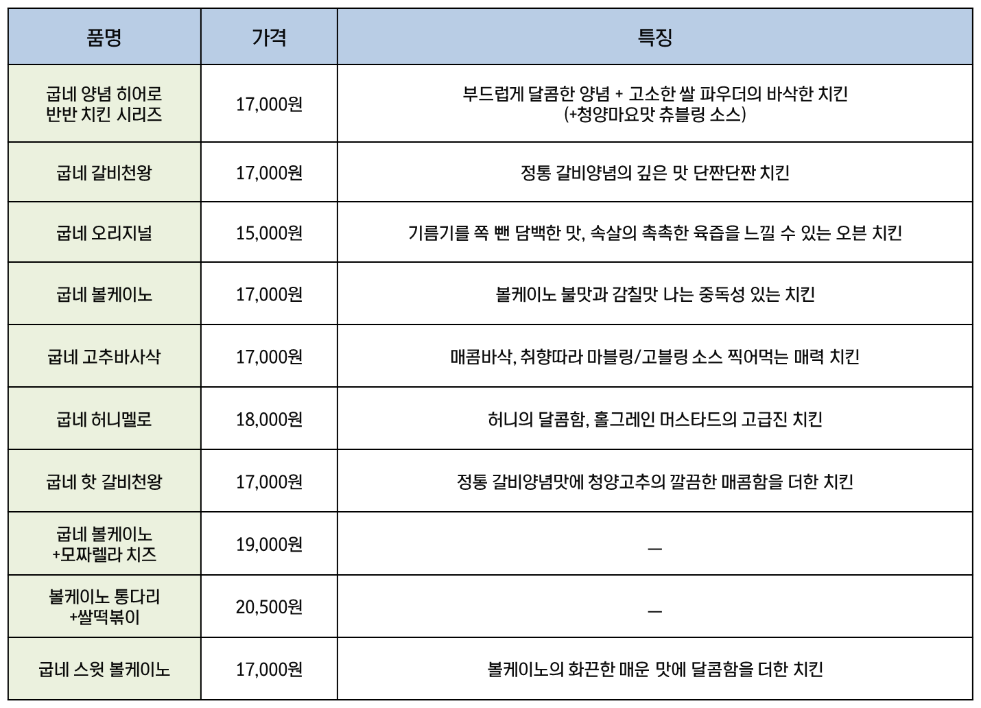 굽네치킨-치킨메뉴-가격