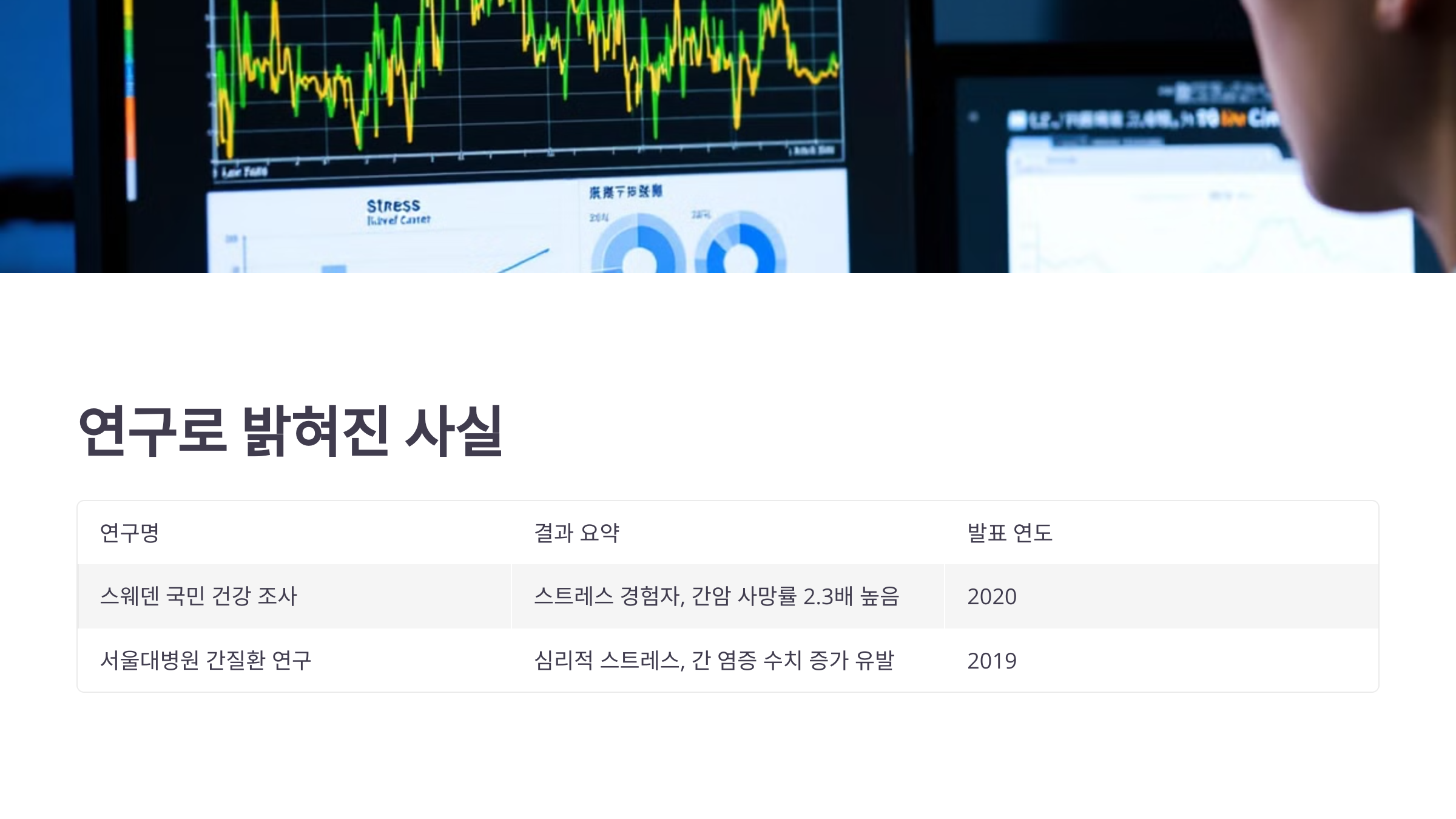 연구로 밝혀진 사실