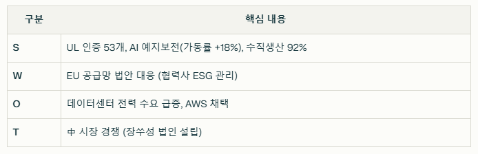 LS ELECTRIC SWOT분석 요약