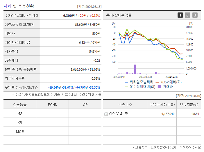 씨티알모빌리티_기업개요