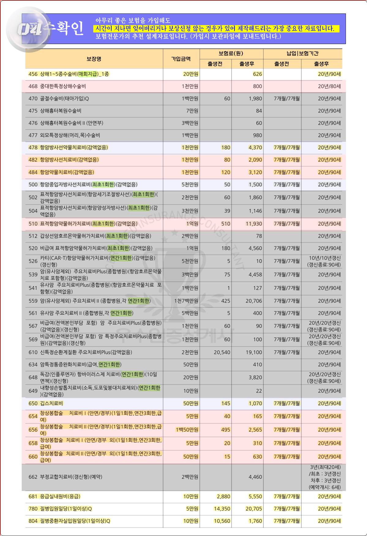 태아보험가입