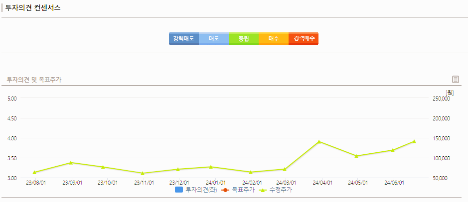 삼천당제약 주가 전망 실적
