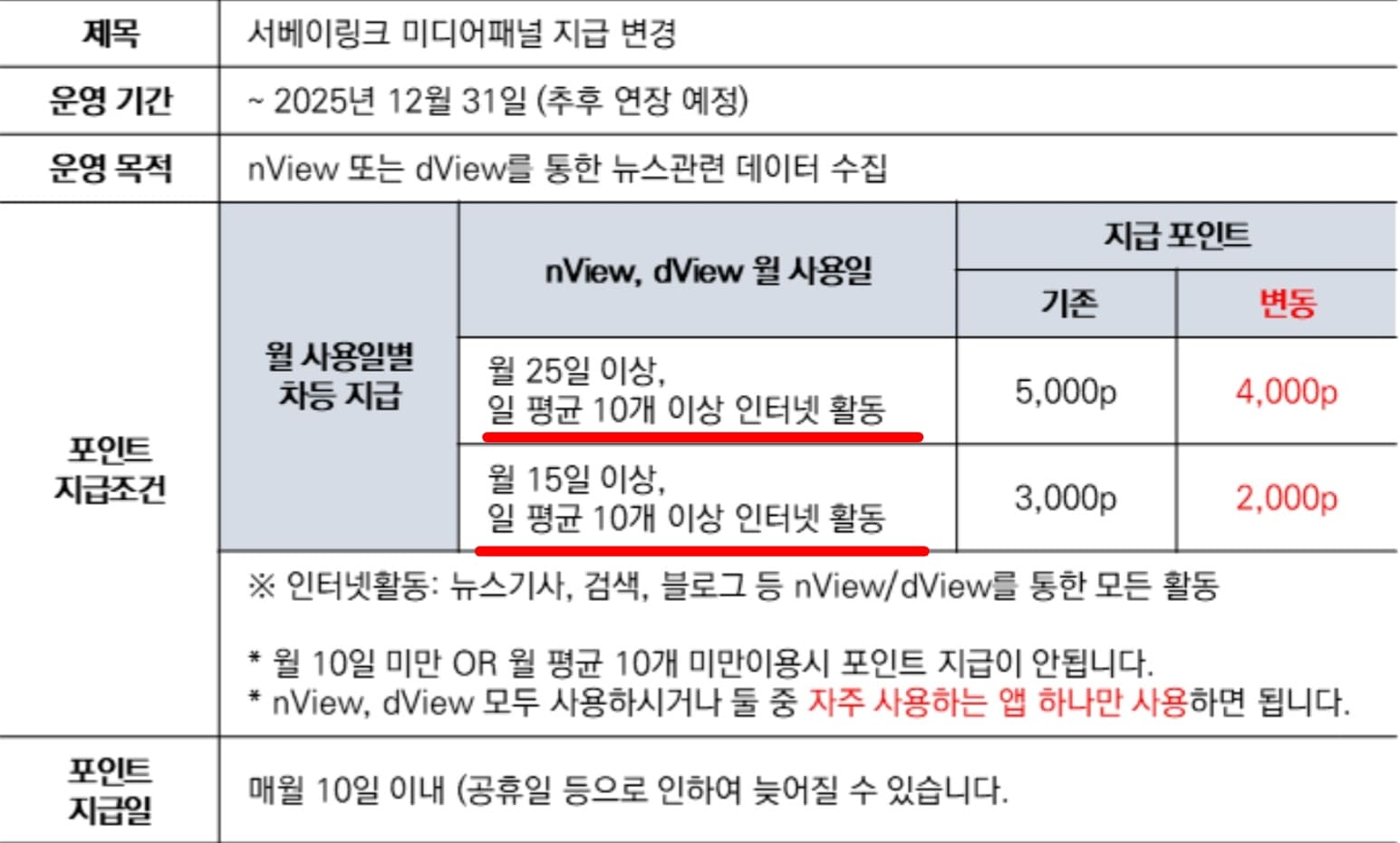 변경된 서베이링크 미디어패널 소개