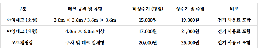 대야산자연휴양림 예약