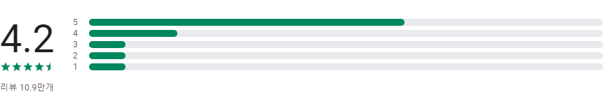 꽃 이름 찾기 어플, 꽃 스캔하고 식별하기