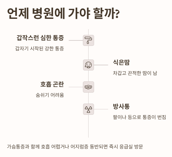 언제 병원에 가야 할까?