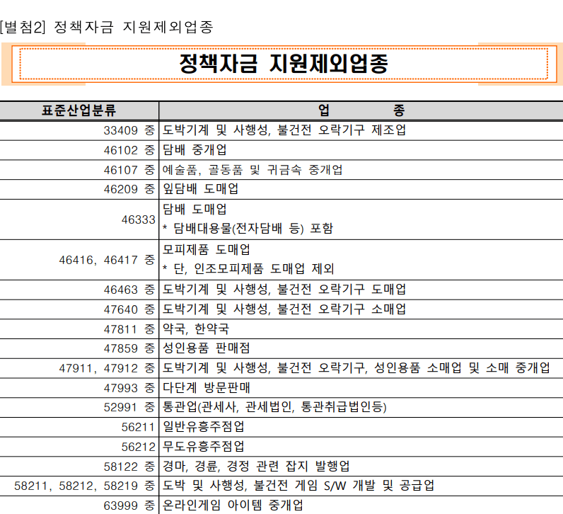 소상공인 폐업지원금 철거지원금 신청하기