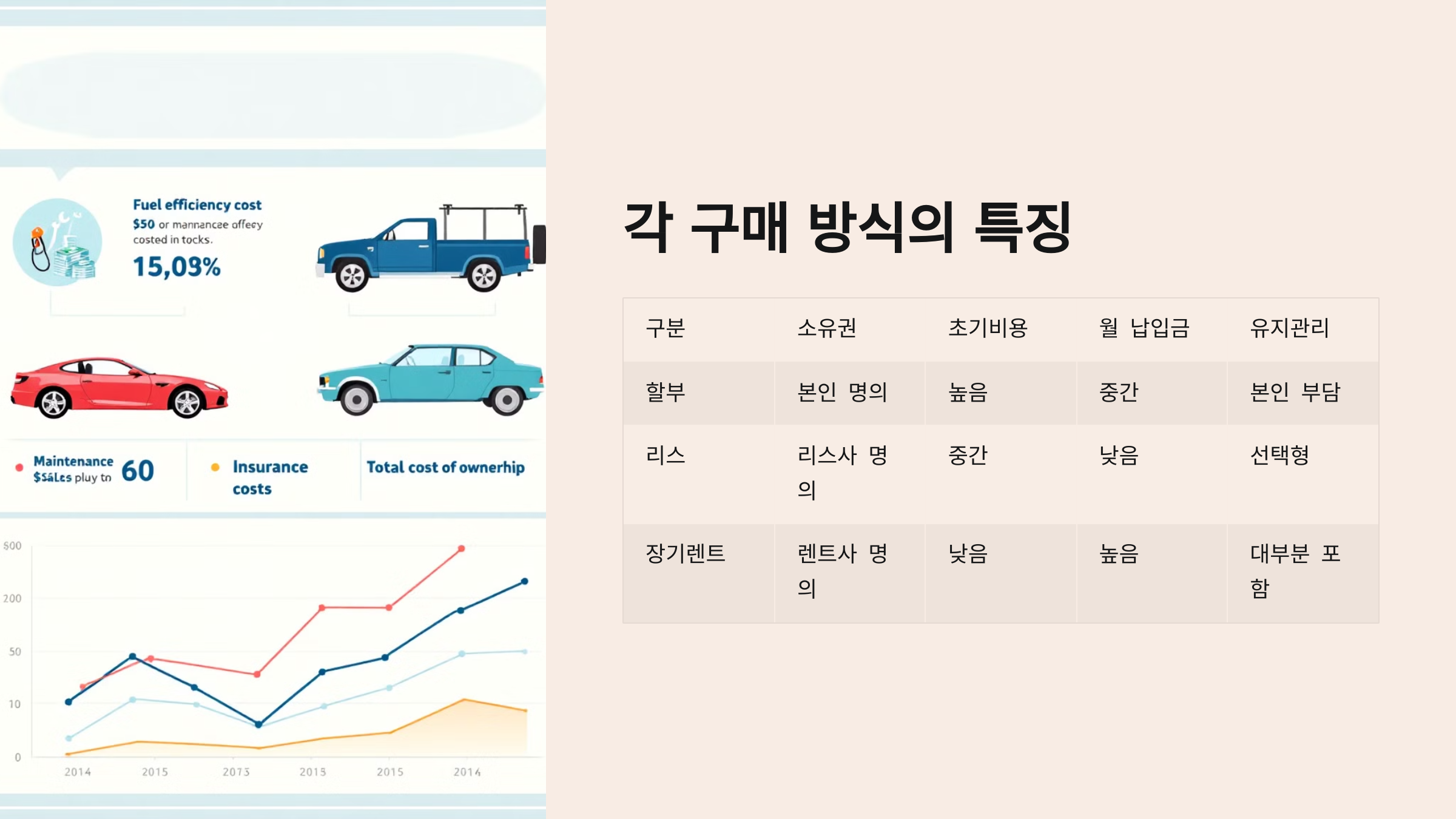 각 구매 방식의 특징