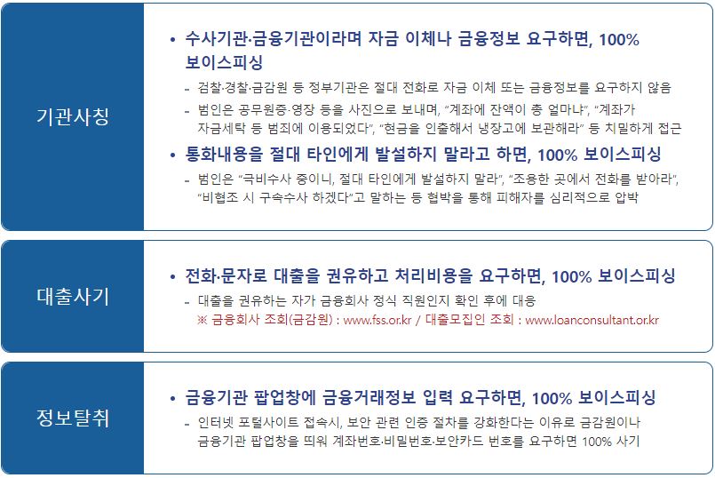 보이스피싱 예방수칙